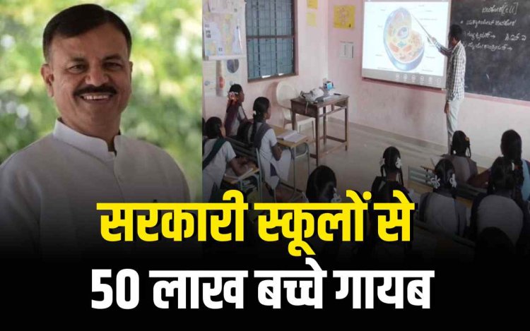 MP के सरकारी स्कूलों से 15 साल में 50.72 लाख बच्चे गायब  इन्हें मिले 1617 करोड़ रुपए कहां गए?