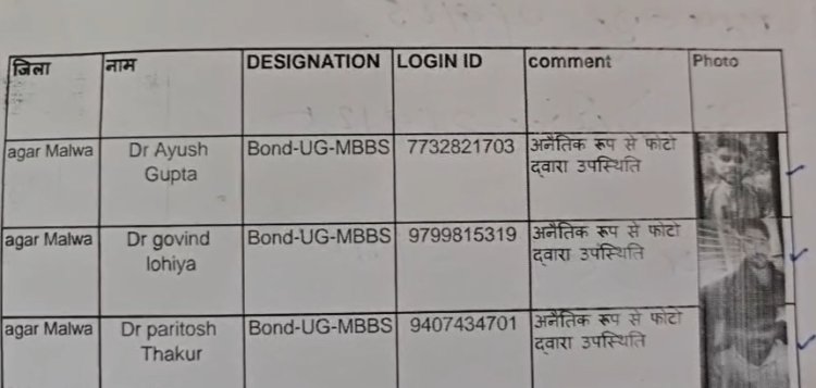MP के 47 जिलों में डिजिटल हाजिरी में गड़बड़ी, आगर मालवा भी शामिल