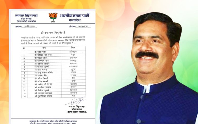 मध्यप्रदेश में बीजेपी किसान मोर्चा के 16 जिला अध्यक्षों की घोषणा