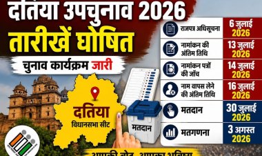 दतिया उपचुनाव का ऐलान: 30 जुलाई को मतदान, 3 अगस्त को आएंगे नतीजे