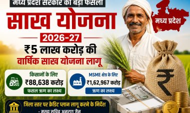 MP Sakh Yojana 2026-27: मध्य प्रदेश में ₹5 लाख करोड़ की वार्षिक साख योजना लागू, किसानों के लिए ₹88,638 करोड़ फसल ऋण लक्ष्य