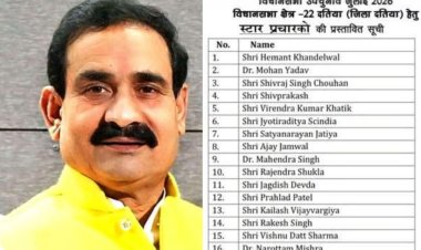 दतिया उपचुनाव: आज नामांकन के साथ सियासी शक्ति प्रदर्शन, BJP की स्टार प्रचारक लिस्ट में नरोत्तम का भी नाम