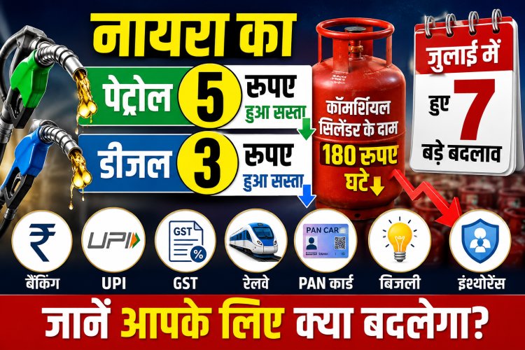 नायरा का पेट्रोल 5, डीजल 3 रूपए हुआ सस्ता कॉमर्शियल सिलेंडर के दाम 180 रूपए घटे