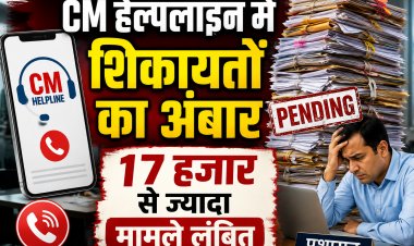 CM हेल्पलाइन में शिकायतों का अंबार, 17 हजार से ज्यादा मामले लंबित, प्रशासन हरकत में