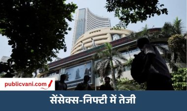 शेयर बाजार में तेजी: Sensex 150 अंक चढ़कर 74,700 पर कारोबार कर रहा, Nifty 50 अंकों की बढ़त के साथ 23,380 पर पहुंचा