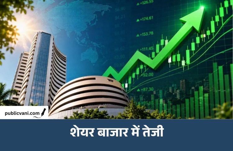 शेयर बाजार में तेजी: Sensex 400 अंक चढ़कर 74,400 के पार, Nifty भी 130 अंक ऊपर पहुंचा